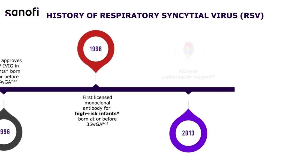 History of RSV - GG