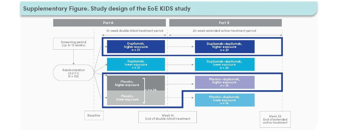 Supplementary Figure