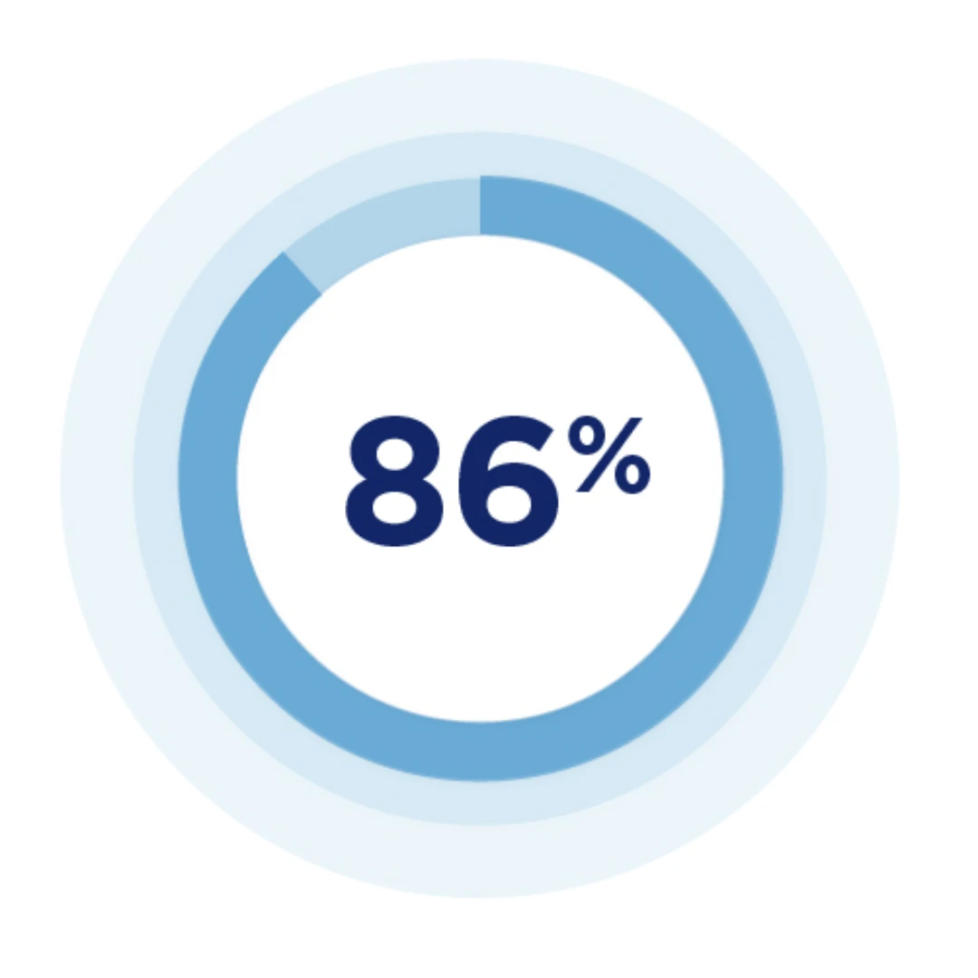 86-percent_Graphic