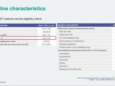 Real-world evidence of treatment intensification in people with T2D inadequately controlled on GLP-1 RAs