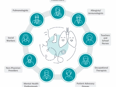 Pediatric Management