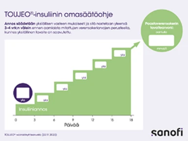 Toujeo® T2 omasäätöohje