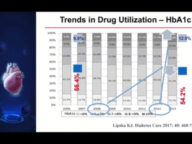 Safe & Smart: Cardio Safe & Gluco Smart Approach in Diabetes Management