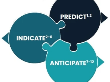 FeNO Is a Clinically Useful Biomarker of Type 2 Inflammation in Pediatric Patients With Asthma