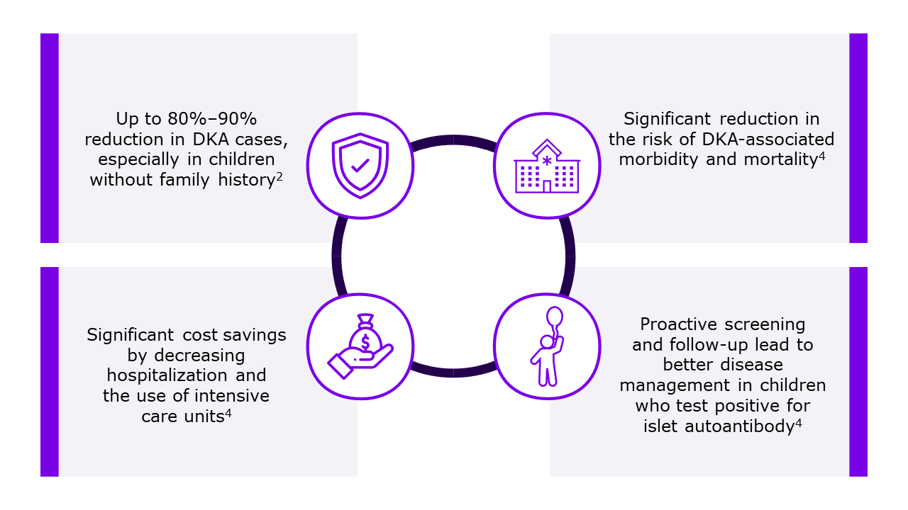 Benefits-aT1D-screening