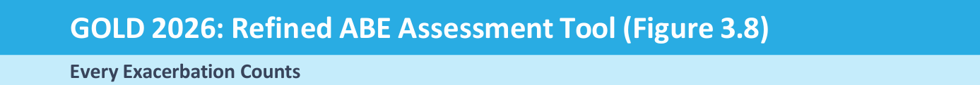 ABS-assesment