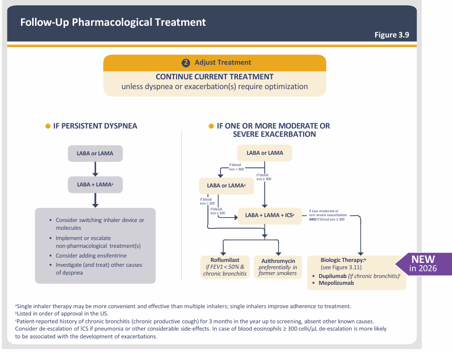 followup-pharma-treatment