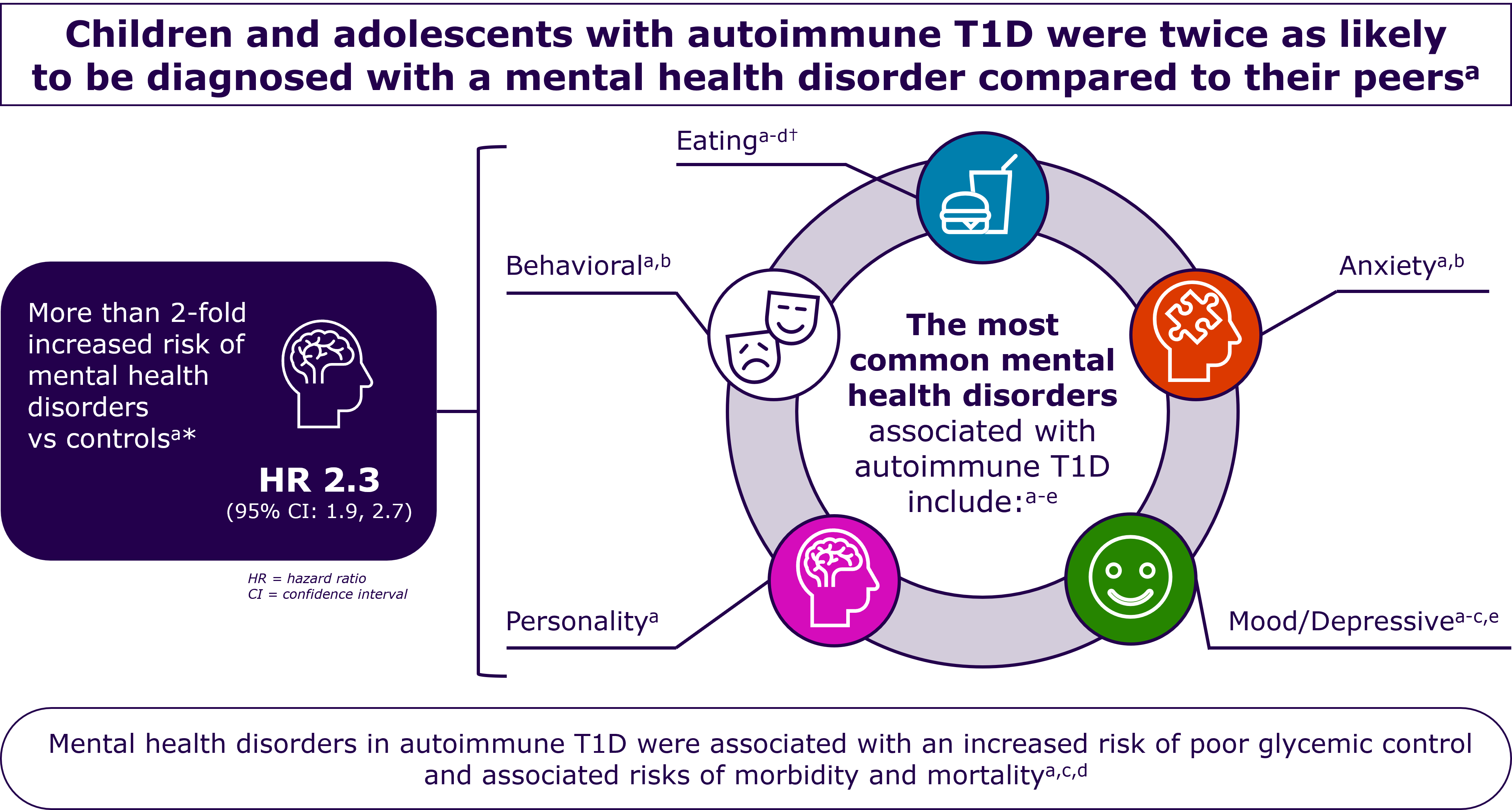 mental health disorders - children and adoles