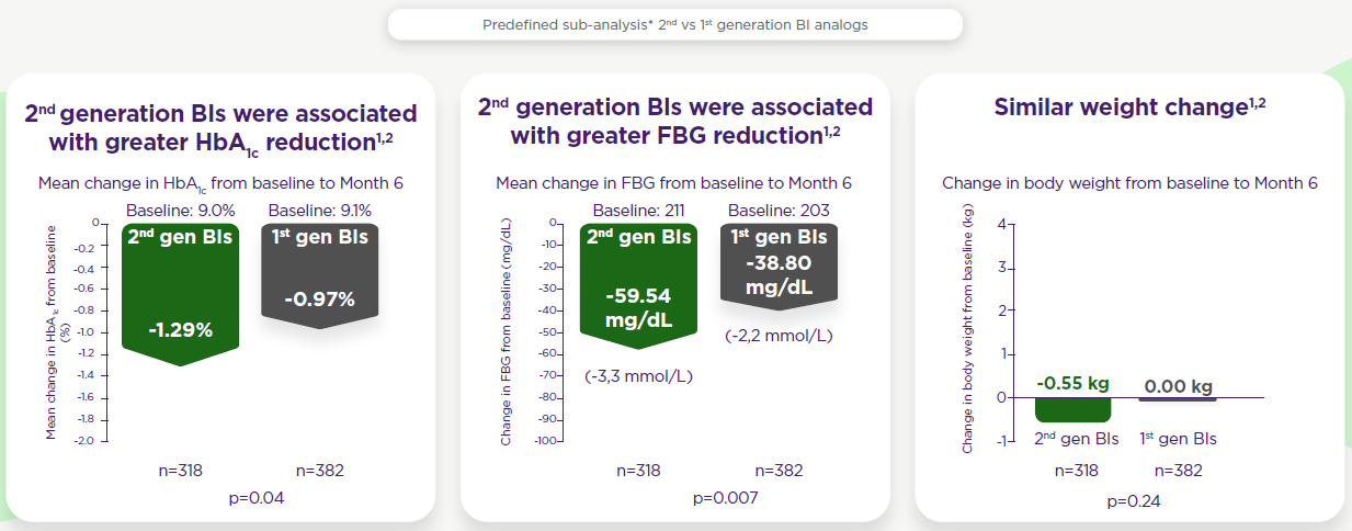 2nd-generation-basal-insulins
