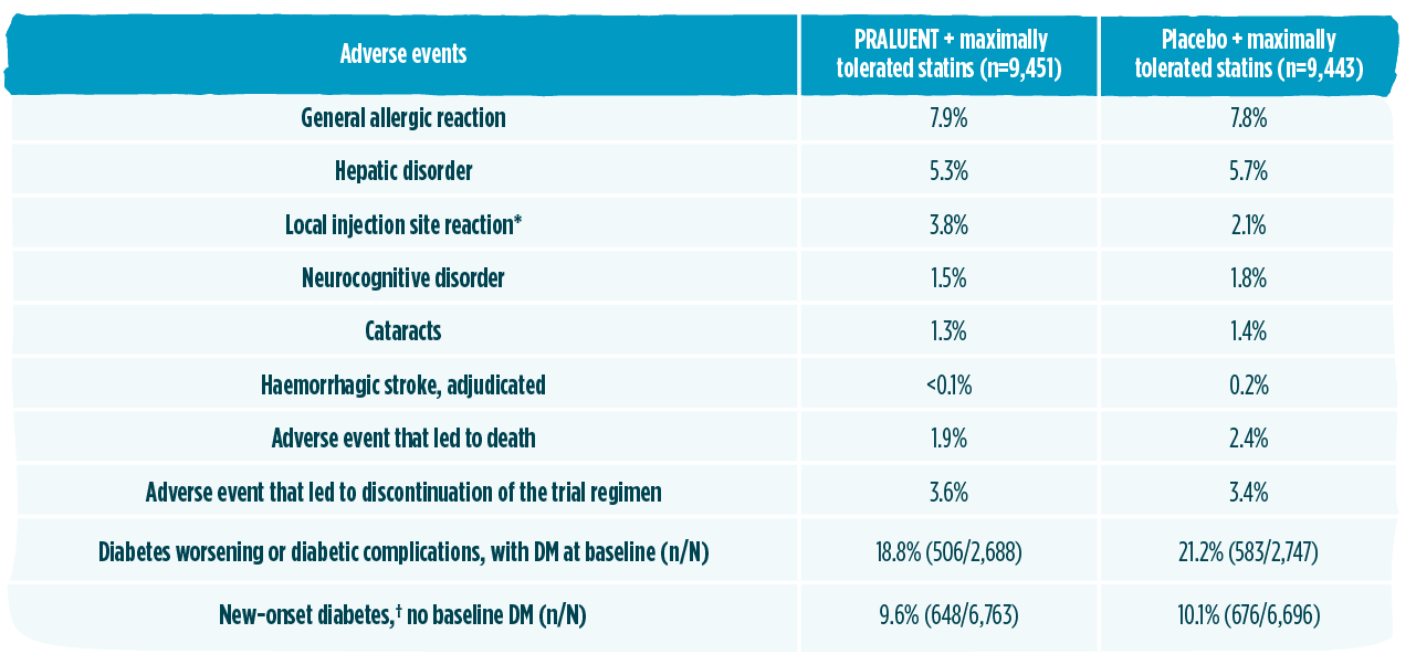 adverse-events-table