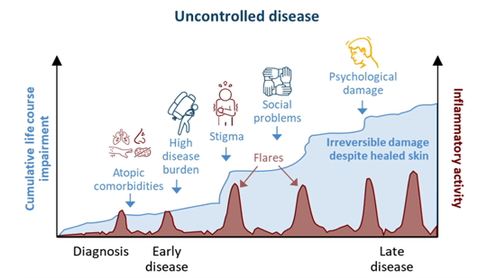 uncontrolled-disease