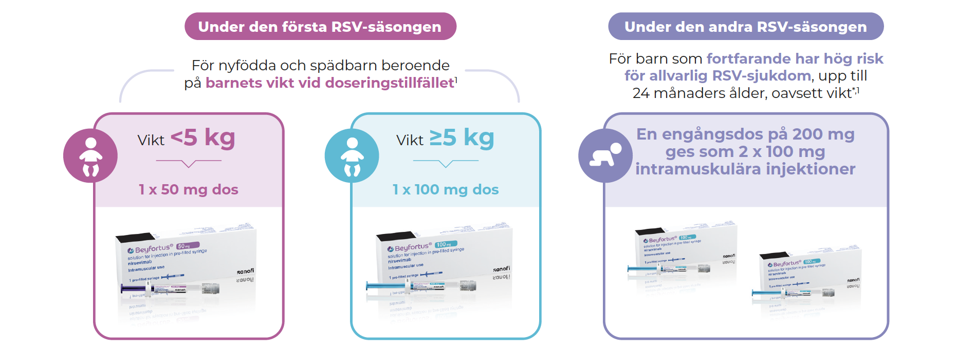 how-to-use-beyfortus