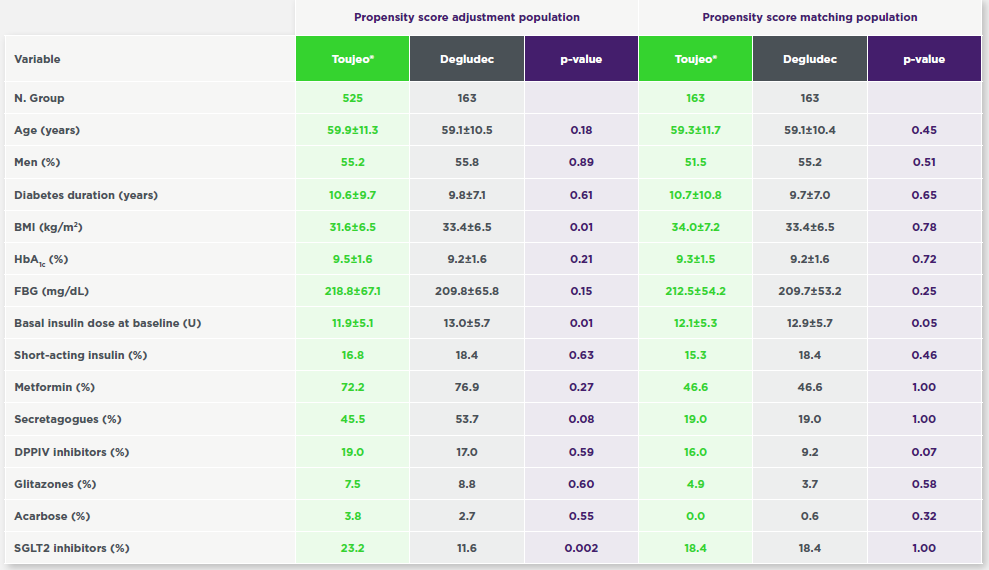 Baseline characteristics
