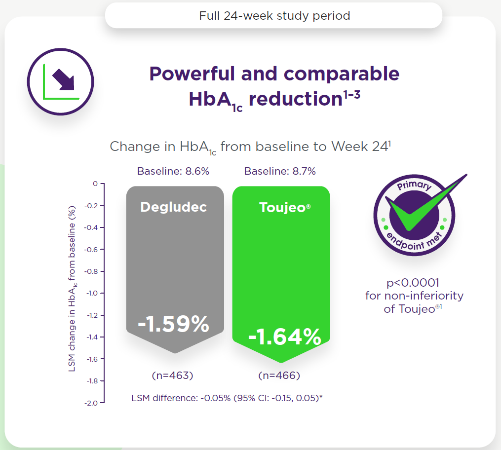 full-24-week-study-period