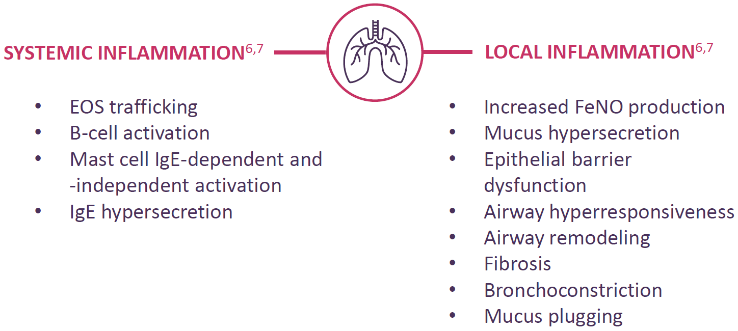 systemic vs local inflammation bloc