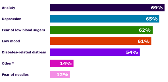 Image Kelly distress forms