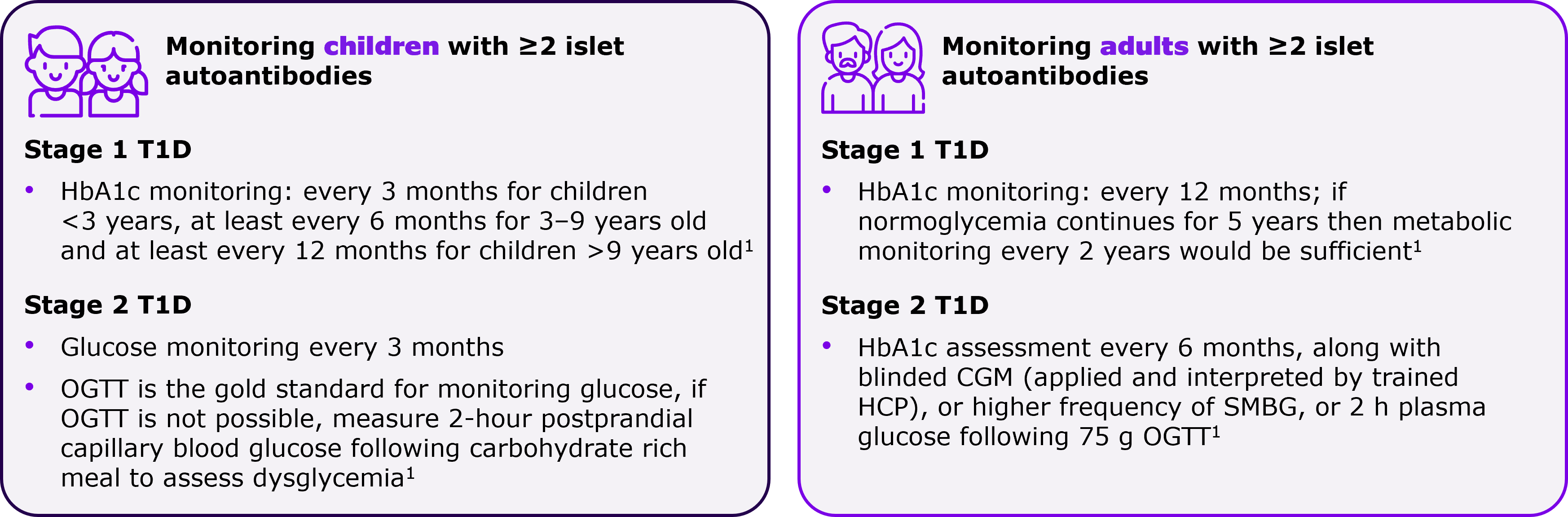 differences-metabolic-monitoring-approach