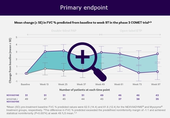 FVC Graph
