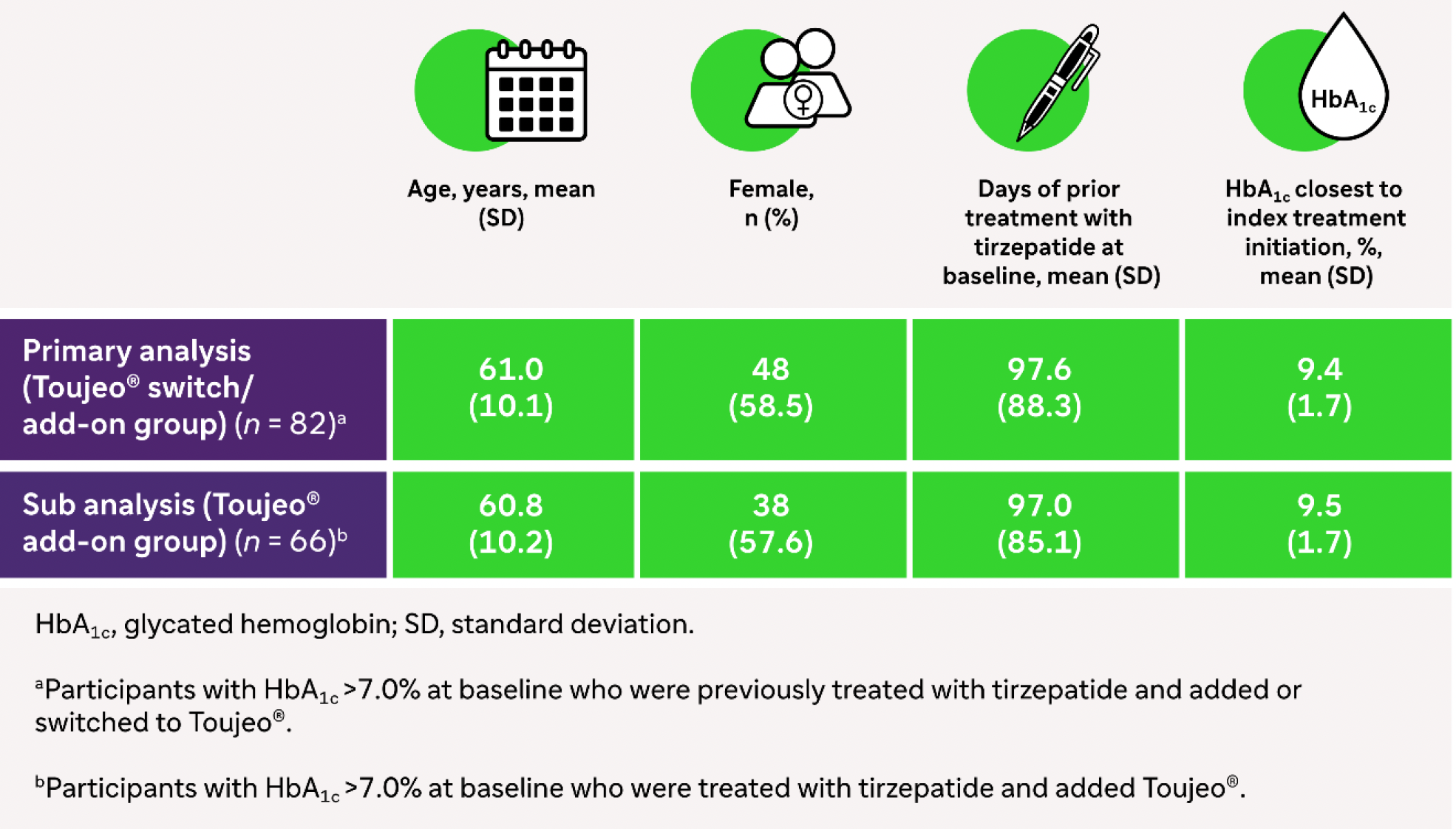 Key Efficacy Findings from the DELIVER-T Study