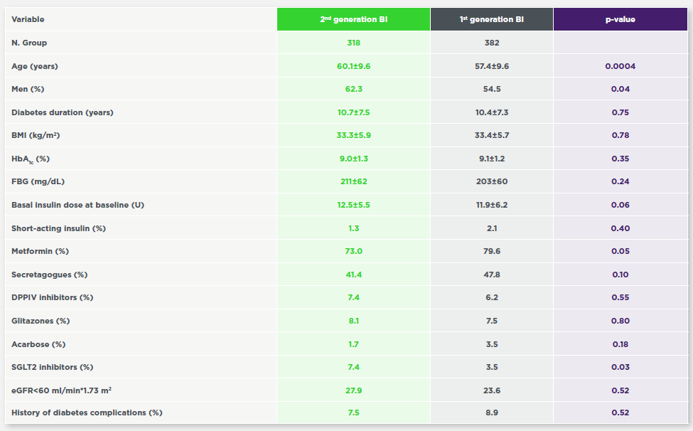 2nd-vs-1st-generation-BIs