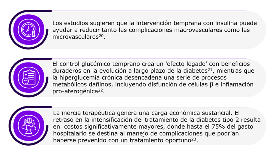 Beneficios del inicio oportuno de la insulina en la diabetes tipo 2