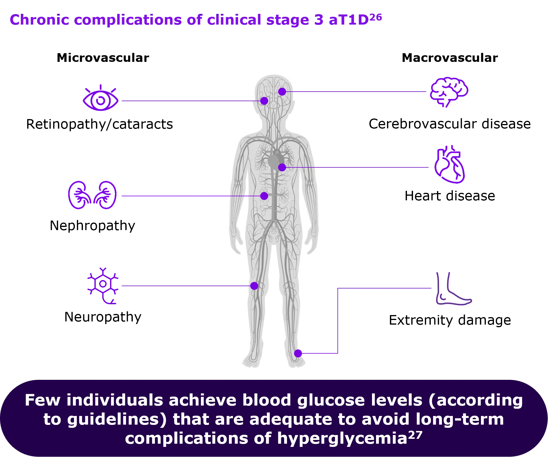 chronic complications body