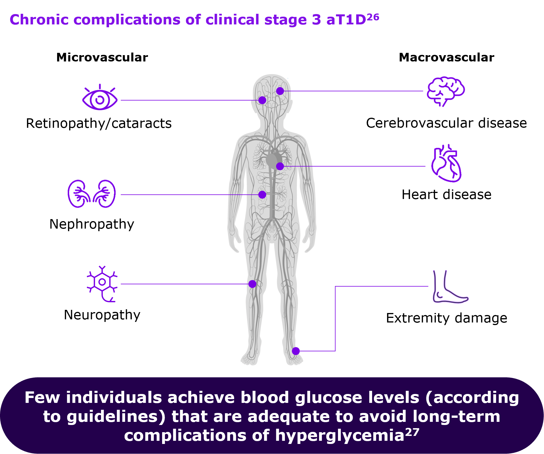 chronic complications body