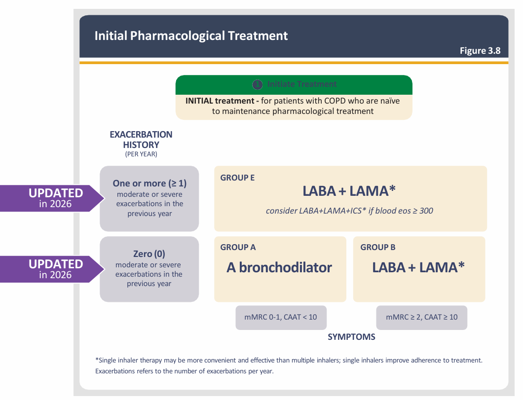 initial-pharma-treatment