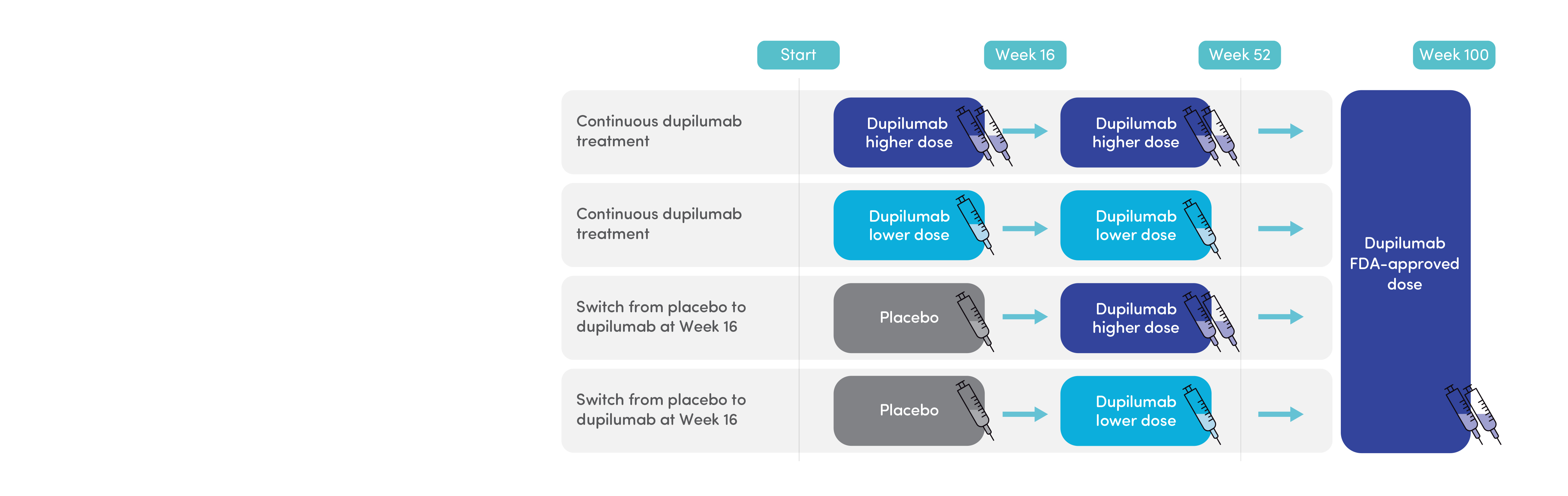 eosinophilic-esophagitis