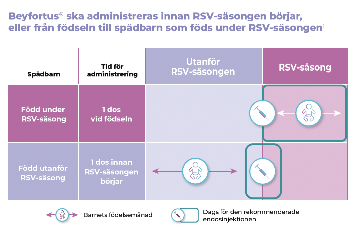 Vaccination calendar