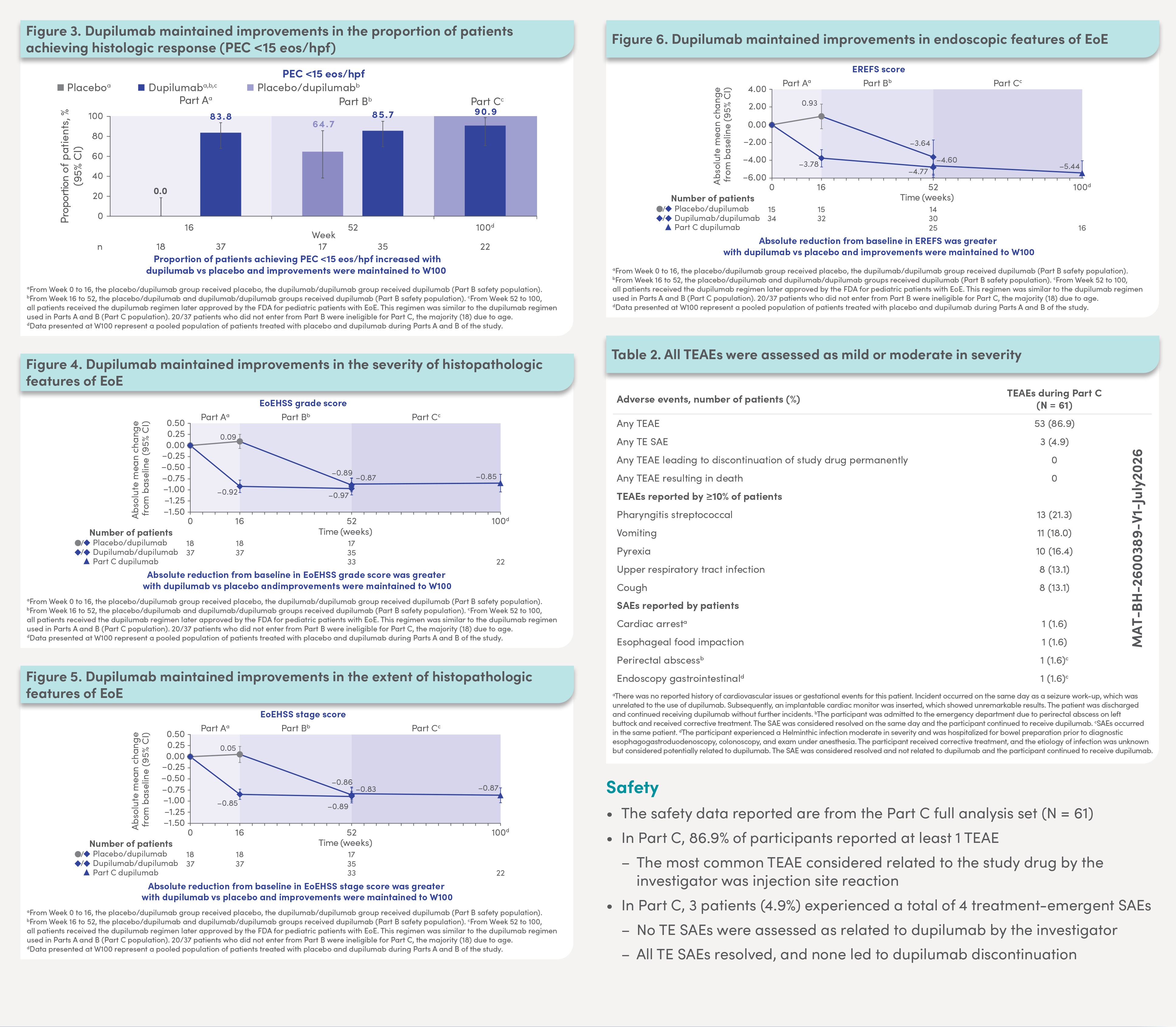 dupilumab-maintained-fig3