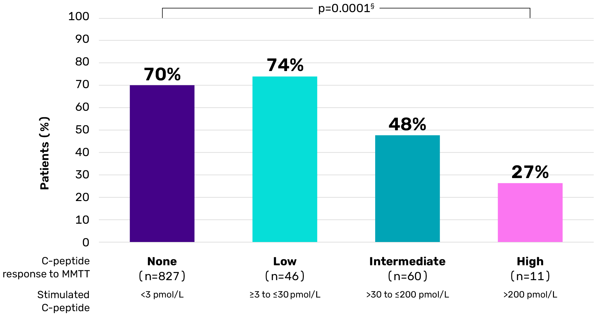 hypoglycaemia