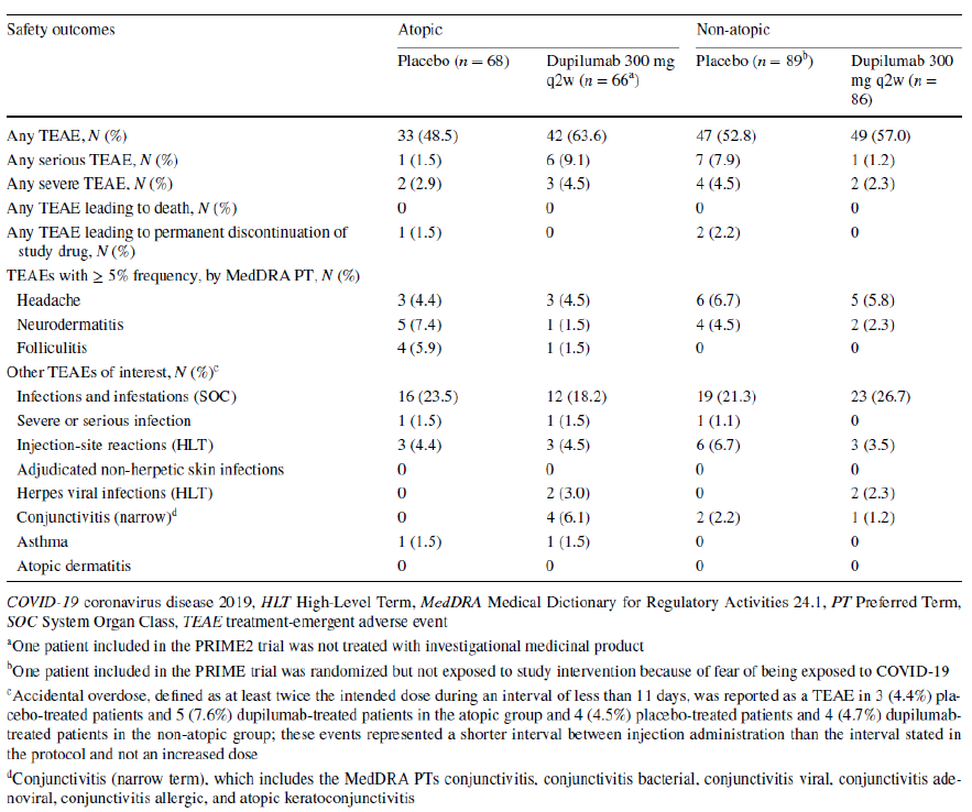 Patients achieving IGA CPNs 0-1
